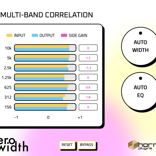 Introducing HoRNet ZeroWidth: The Stereo Widener That Listens To Your Mix