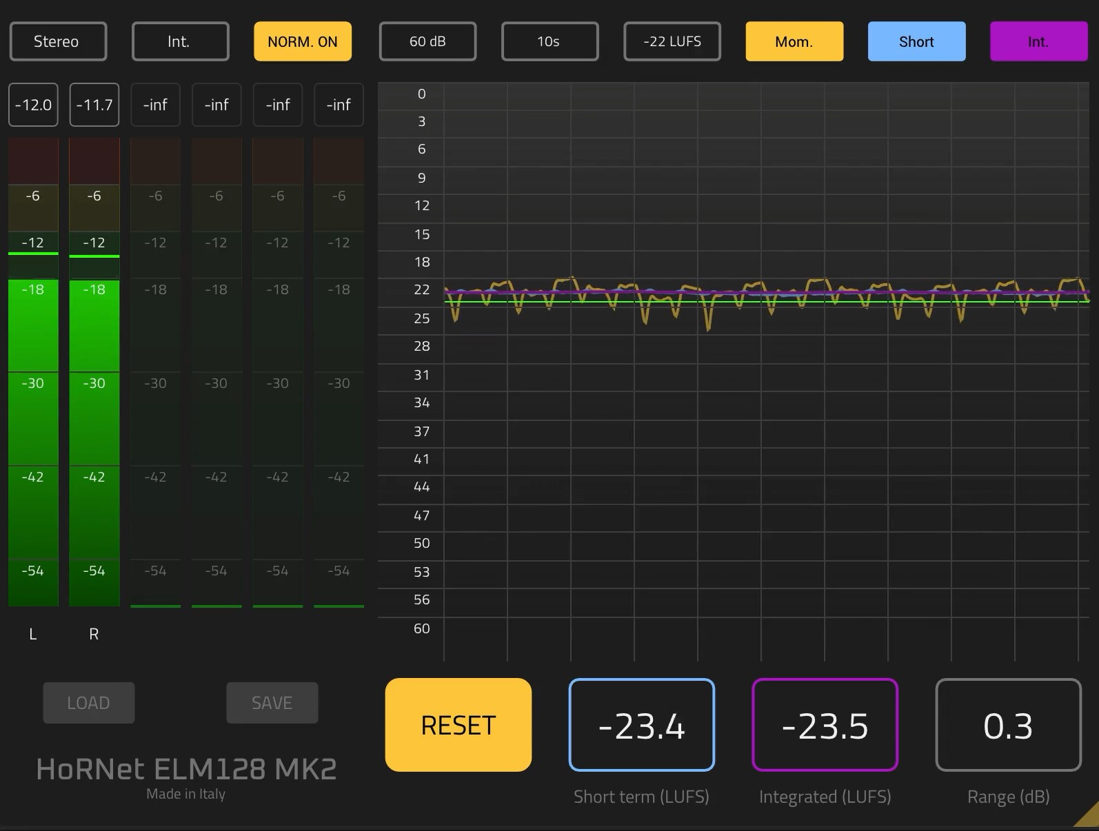 HoRNet ELM128 MK2 meters HoRNet ELM128 MK2 meters and Short-Term, Integrated and Range readouts