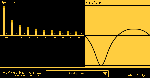 [Image: hornet-harmonics-screenshot.png]
